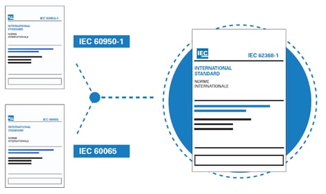 IEC/EN 62368-1認証：IT/AV機器のグローバル市場へのアクセスを確保